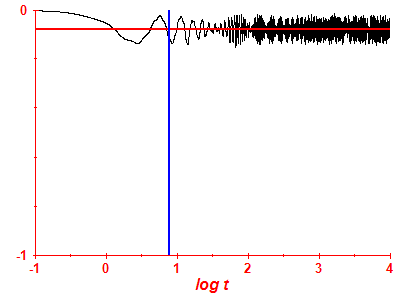 Survival probability log